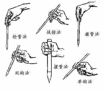 練習(xí)書法的執(zhí)筆方式