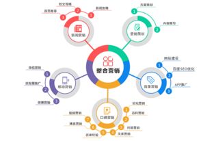 草田企業策劃 品牌文化與內涵的三個階段